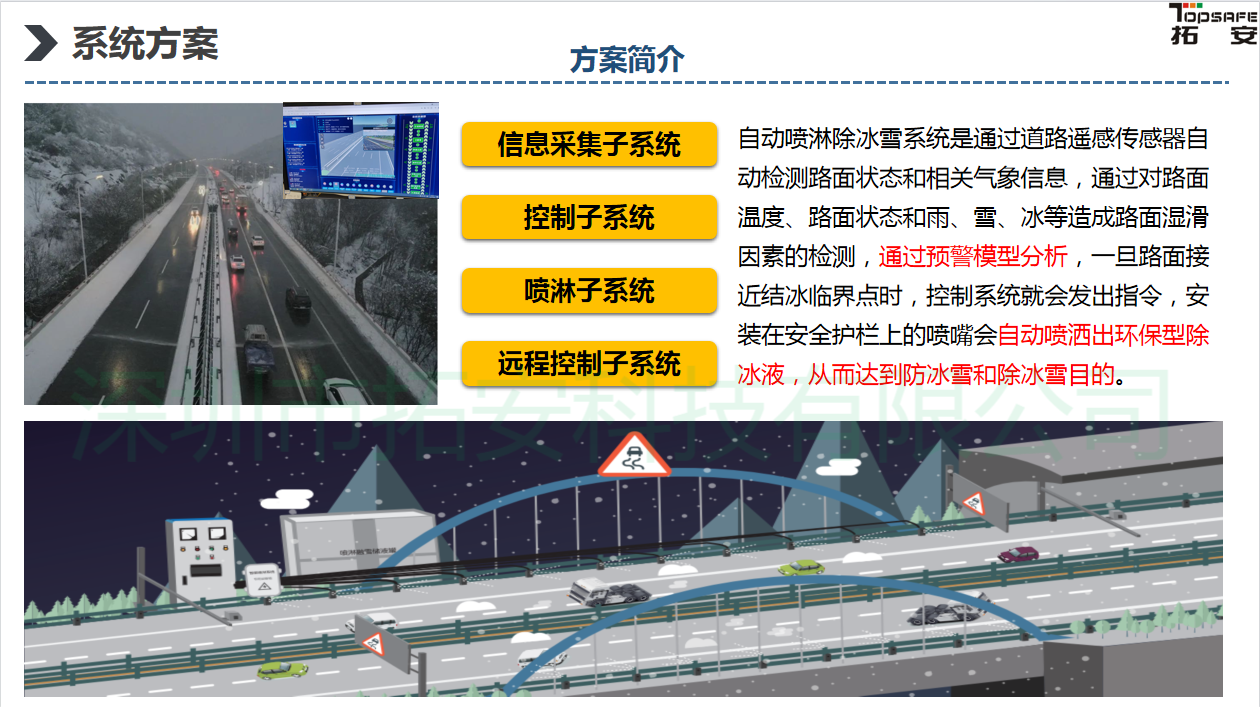 消冰除雪自動噴淋系統(tǒng)